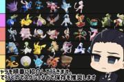 【ポケモンUNITE】某有名攻略ユーチューバーの出した「最新強さランキング」がこれ
