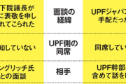 元米議長、裏切る「岸田首相との面談は教団友好団体が手配した、証拠の写真もどうぞ」