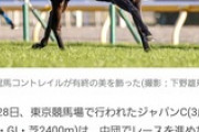 3連単全頭ボックスニキ？　他雑談