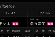 ヤクルト歳内(0勝1敗防御率8.59)、今日3度目の先発へ