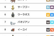 【ポケモンSV】オーガポンの強いのに不快感が無いふしぎな感じ