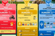 【ポケモンGO】明日から新イベ「チームリーダーの決意」【2024/8/24(土)～8/31(土)】