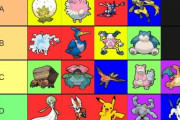 【ポケモンUNITE】ポケモン強さランキング！9月中旬ver