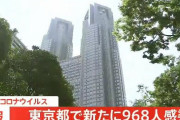 【9/6】東京都で新たに968人の感染確認　1000人下回るのは7月19日以来　新型コロナウイルス