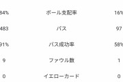 【動画】セルティック古橋2ゴール、得点王へ驀進❓❓