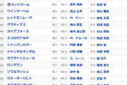 【安田記念】急募　信用できる人気馬　他