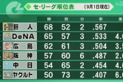 ワイ巨人ファン、横浜に捲られそうで震える