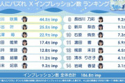 【速報】STU48 3期研究生昇格レース中間発表！！