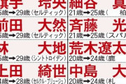 【急募】サッカー日本代表でバリバリ点が取れる若手FW！