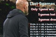 ◆悲報◆テン・ハグ率いるマンU、CL・ELここ9試合でわずか1勝（1勝3分5敗15得点20失点）