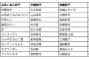 【悲報】Yahoo検索大賞アスリート部門候補者に三冠王村上宗隆の名前無し