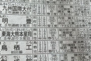【朗報】甲子園出場校のOB一覧に超有名漫画家が紛れ込むｗｗｗｗｗｗｗｗｗｗｗｗｗｗ