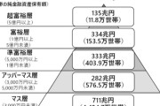 銀行員 「普通のサラリーマンでも40才過ぎたら金融資産3000～4000万円くらい持ってる人多いですよ」
