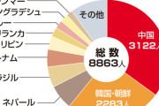 【移民】帰化者数、中国が年間3千人で初めて韓国・朝鮮抜き最多　総数8千人、中韓以外5年で倍増「永住ビザより簡単」