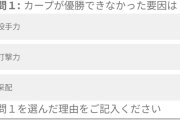 【悲報】カープ県民大会議さん、ガチで難易度の高い質問をするｗｗｗ