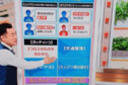 【画像】 モーニングショー 「職場で飛び交う おじさんビジネス用語」特集が物議 「一つも知らん」 若者が発狂してしまうｗｗ