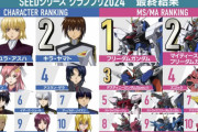 『ガンダムSEED』人気投票結果が発表！キラ、ラクスを抑えた1位は？