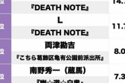 『ジャンプ漫画』で一番の”知性派”といえば誰？　→　結果・・・
