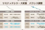【グラブル】水リミ武器「太歳精弓」「ガリレオ・サイト」がバランス調整！フォリア弓は刹那大+攻刃小、ロペ槍は渾身II+克己とどちらも効果量が伸びる形に