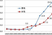 【朗報】生涯独身のデメリット、ない。これは誰も結婚なんてしませんわ・・・