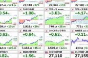 【朗報】アメリカ株･日本株､今週は爆上げしてしまう