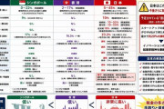高所得者課税に合わせて日本の企業経営者の海外移住、始まる  [5/18]
