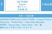 【朗報】欅坂46さん、年末は最も忙しいグループな模様 ※ソースあり
