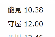 【悲報】阪神リリーフ陣の防御率、時刻表みたいになってしまう