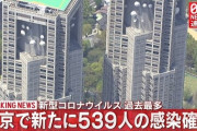 【速報】東京で過去最多539人感染確認！！！3日連続500人超え