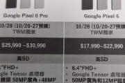 Pixel 6/6 Proの台湾での価格や発売日がリーク　10月28日発売で6が7万2000円､Proが10万4000円か