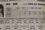 【悲報】東大理3を首席合格した女さん「全科目手応えが無くて不安だった」←これｗｗｗｗ