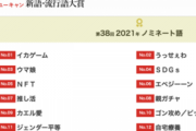 韓国メディア「日本人の『イカゲームに人気がない』は嘘だった。見ろ、流行語大賞の候補で1番だ！」……あー、それね……