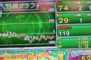 北斗プロに聞きたいんやが、流石にこれは設定6と思ってええやろ…？