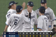 【西武対オリックス24回戦】西武が３－１でオリックスに勝利し３連勝！隅田知一郎が自己最多タイ９勝目！源田壮亮の通算1000試合出場の試合飾る！オリックスは７連敗