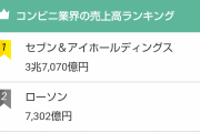 ローソン、何故かからあげくんを40％大きくしてしまう…