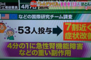 新型コロナ初の治療薬、『レムデシビル』５月にも承認へ