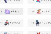 ポケモンの禁伝環境に飽きて「マイナーポケモン」で遊んでる勢