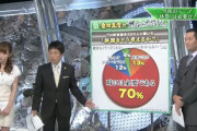 【悲報】プロ野球選手の82%「体罰は必要」