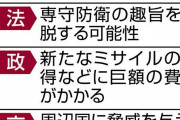 【東京新聞】敵基地への攻撃能力って？＜Ｑ&Ａ＞