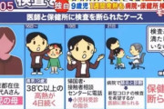 【話題】電通社員の感染発覚がネットで話題「なんで検査して貰えたの？」庶民は検査困難でやはり上級国民はあっさり検査？