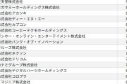 【速報】ゲーム会社の平均年収ランキング、公開されるwwww