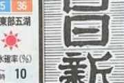 【画像】山梨日日新聞、1面の曜日表記を訂正…日曜の紙面に「8/29 月」と表記