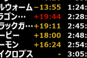 【朗報】伝説のゲーム「ファイナルソード」のRTA、4時間44分30秒でクリア達成。世界記録へｗｗｗｗ