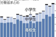 【悲報】最近の若者、ついに"人生離れ"の領域にまでたどり着く