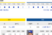 【実況】 7/26 中日vs阪神（甲子園）18:00～ 先発:小笠原【中継：スカイA　DAZN他】