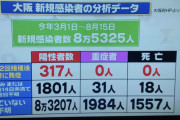 【画像】ワクチン接種・未接種の重症死亡者数の差が凄い…