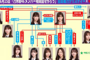 あやティーとれのちが作った3期生相関図がコチラ！！！【乃木坂46】