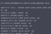 12球団最後の日本人本塁打王をChatGPTに聞いてみた