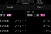 日ハムの田中正義とかいう絶対にストレートしか投げてこない投手