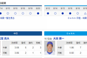 【実況・雑談】 8/21　中日vsDeNA（ナゴヤドーム）18:00開始